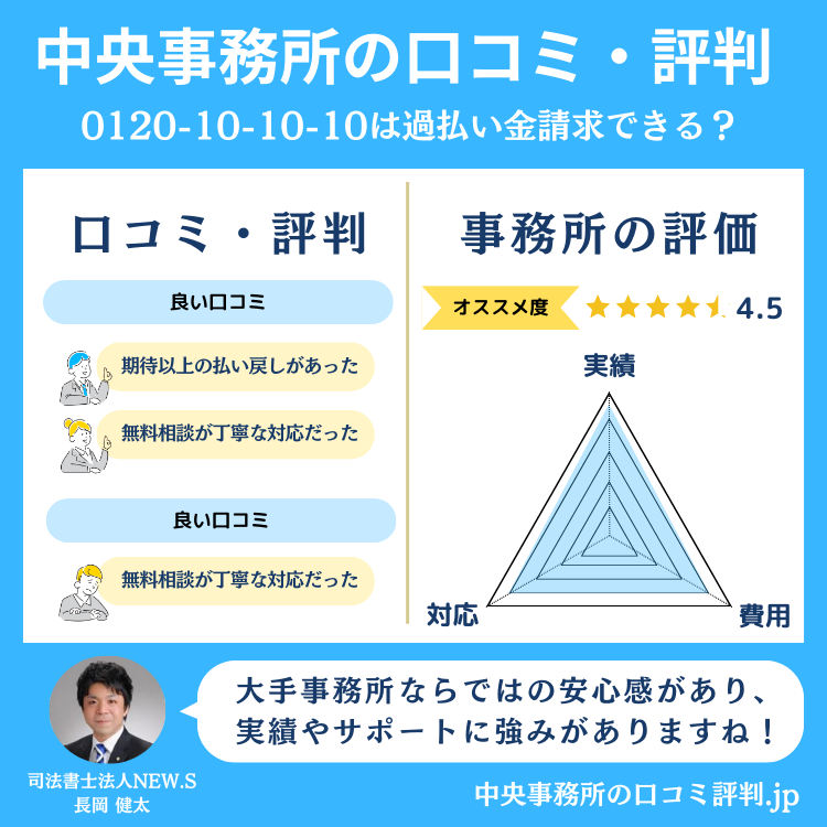 中央事務所の口コミ評判！過払い金請求可能？しつこくて怪しいのか徹底  